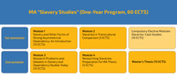 MA_One-Year_Program_chart.png