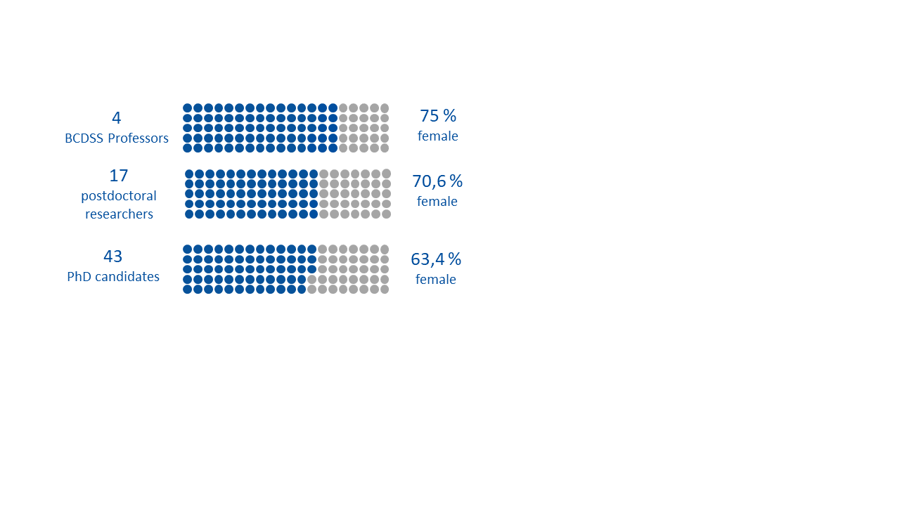 Frauenanteil nach akademischer Statusgruppe.png